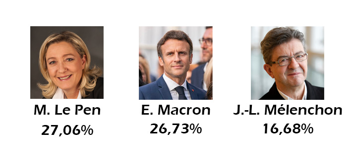 Results of Allier