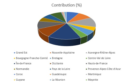 graph
