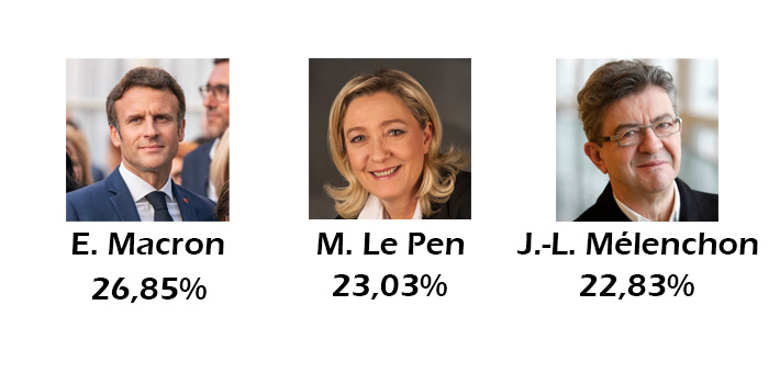 Results of Isère