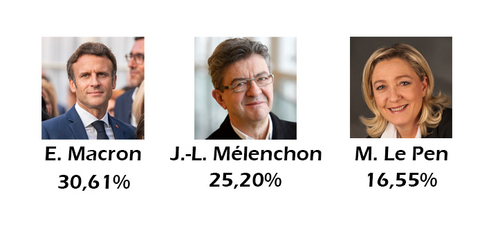 Results of Rhône